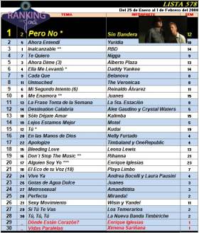 Ranking 578 de 2008